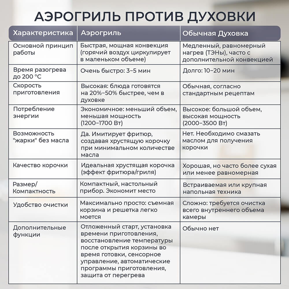 Против духовки