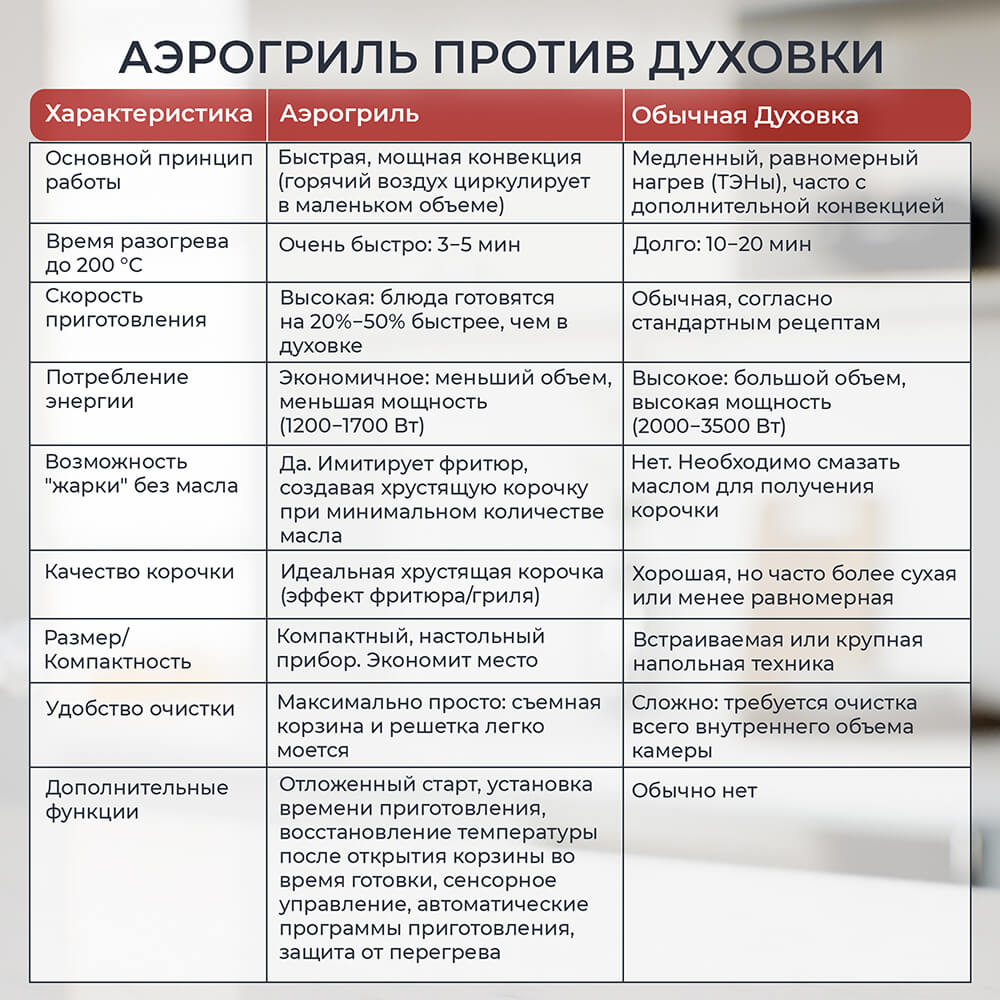 Против духовки