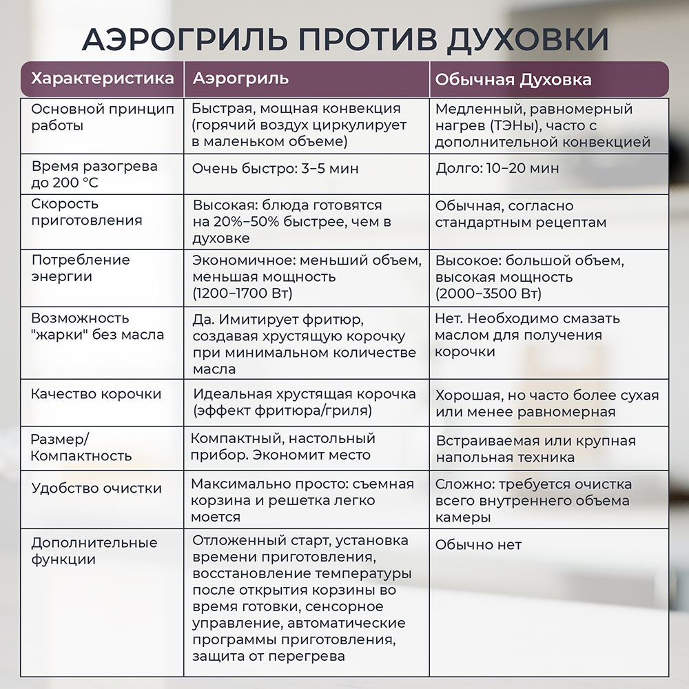 аэрогриль