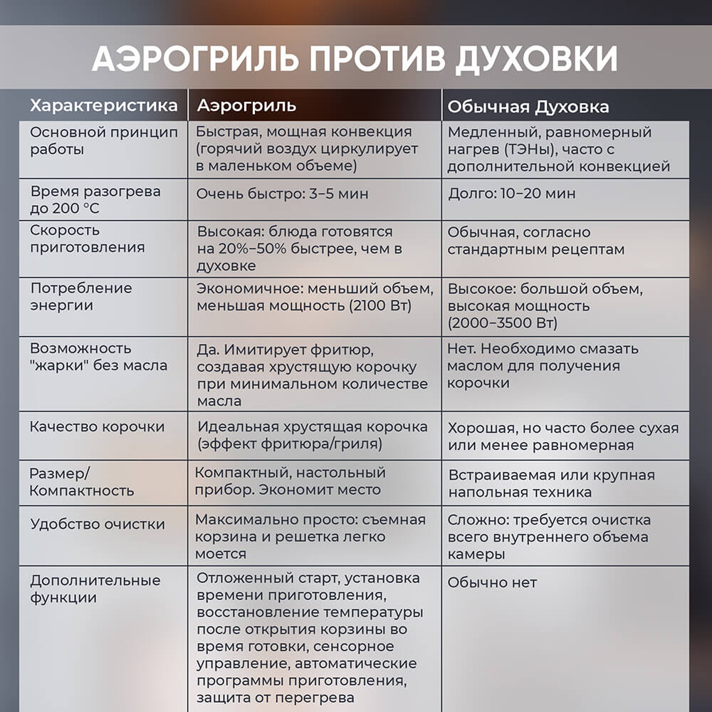 Против духовки