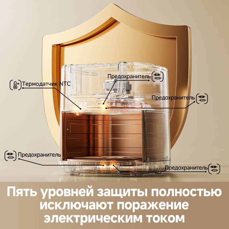 5 уровней защиты