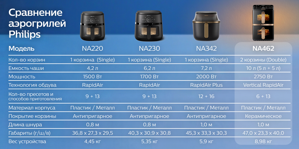 варианты Ovi Stacked Dual Basket NA462/70 