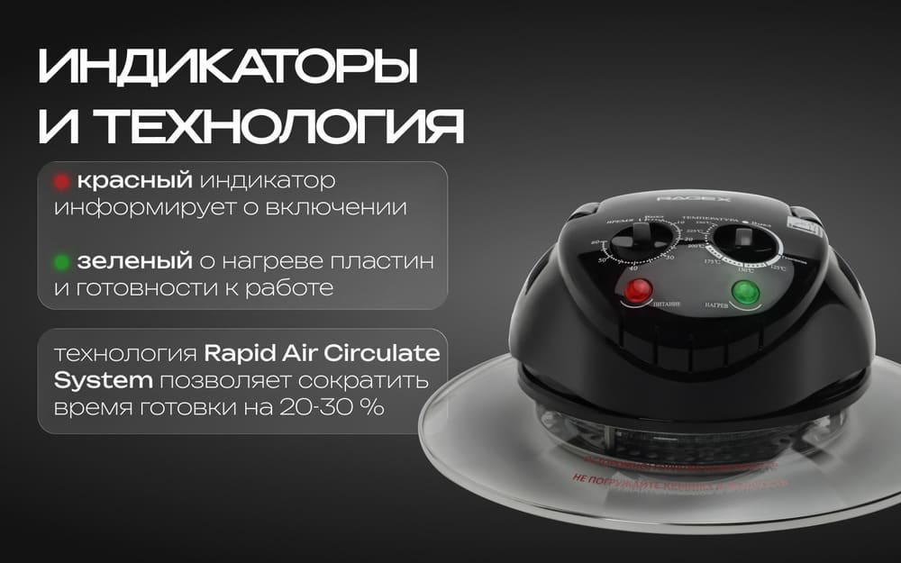 Индикаторы