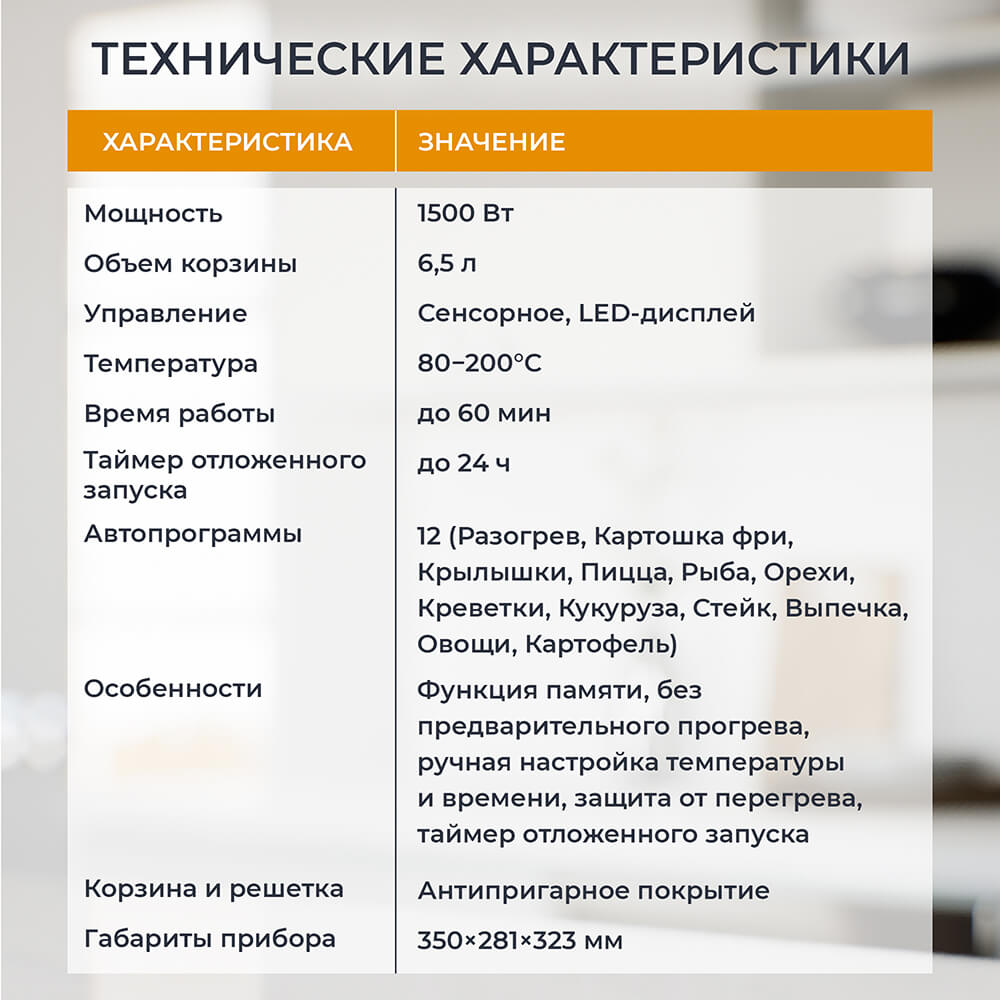 Характеристики