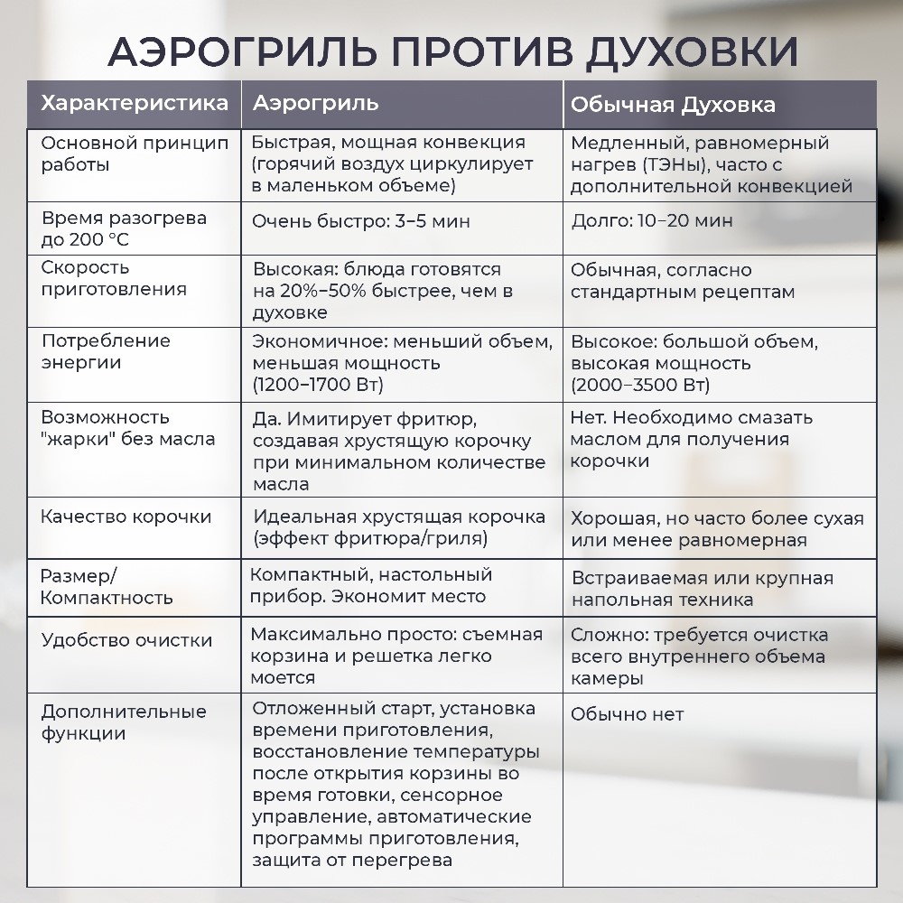 Против духовки