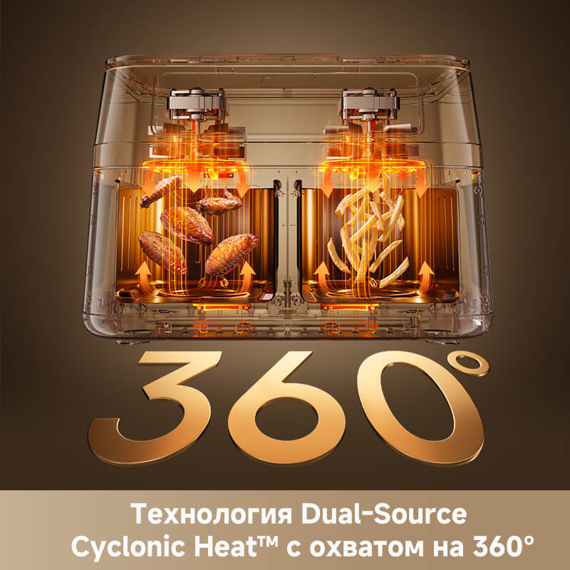 Технология 360