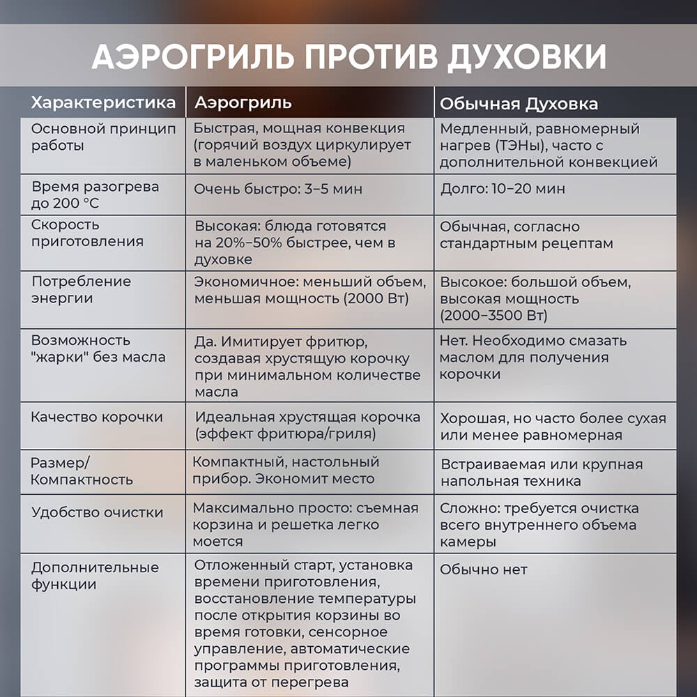 Против духовки
