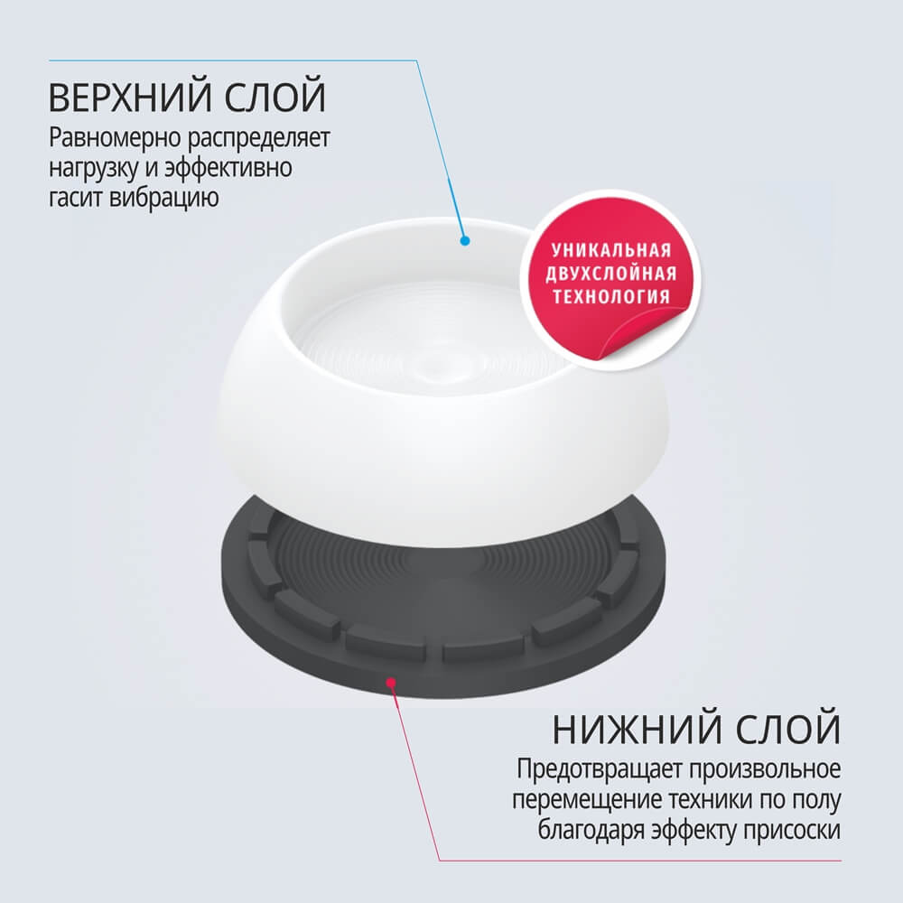 Антивибрационные подставки