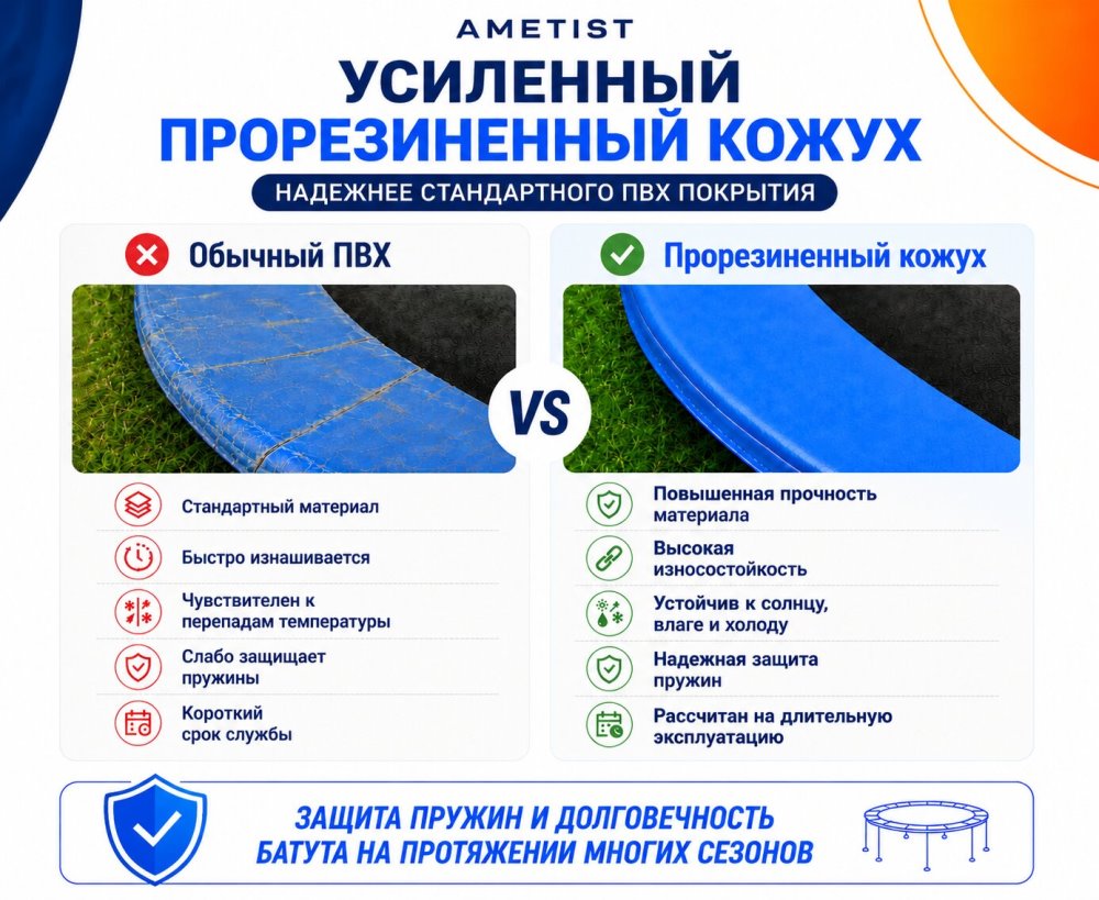 Прорезиненный кожух