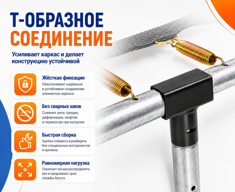 Соединение