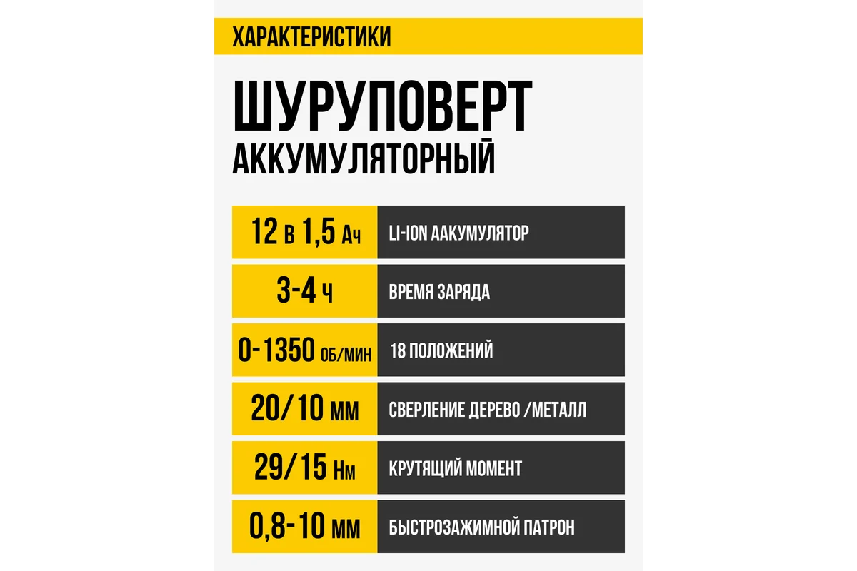 характеристики