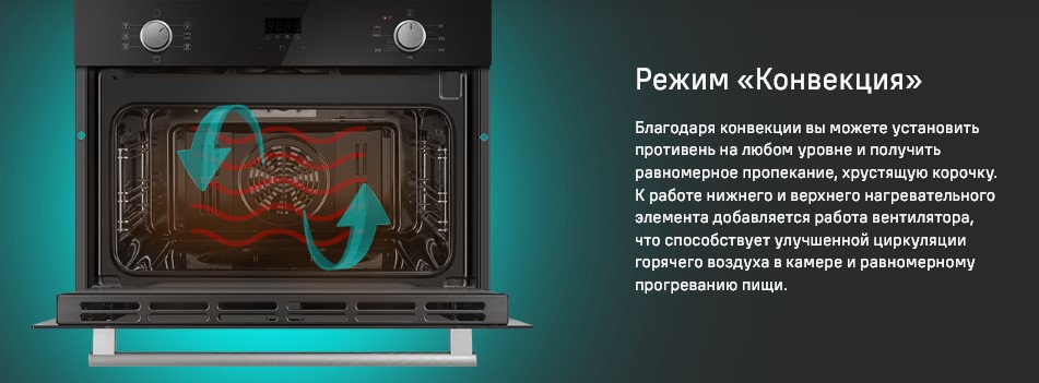 Режим Конвекция