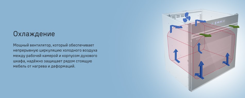 охлаждение