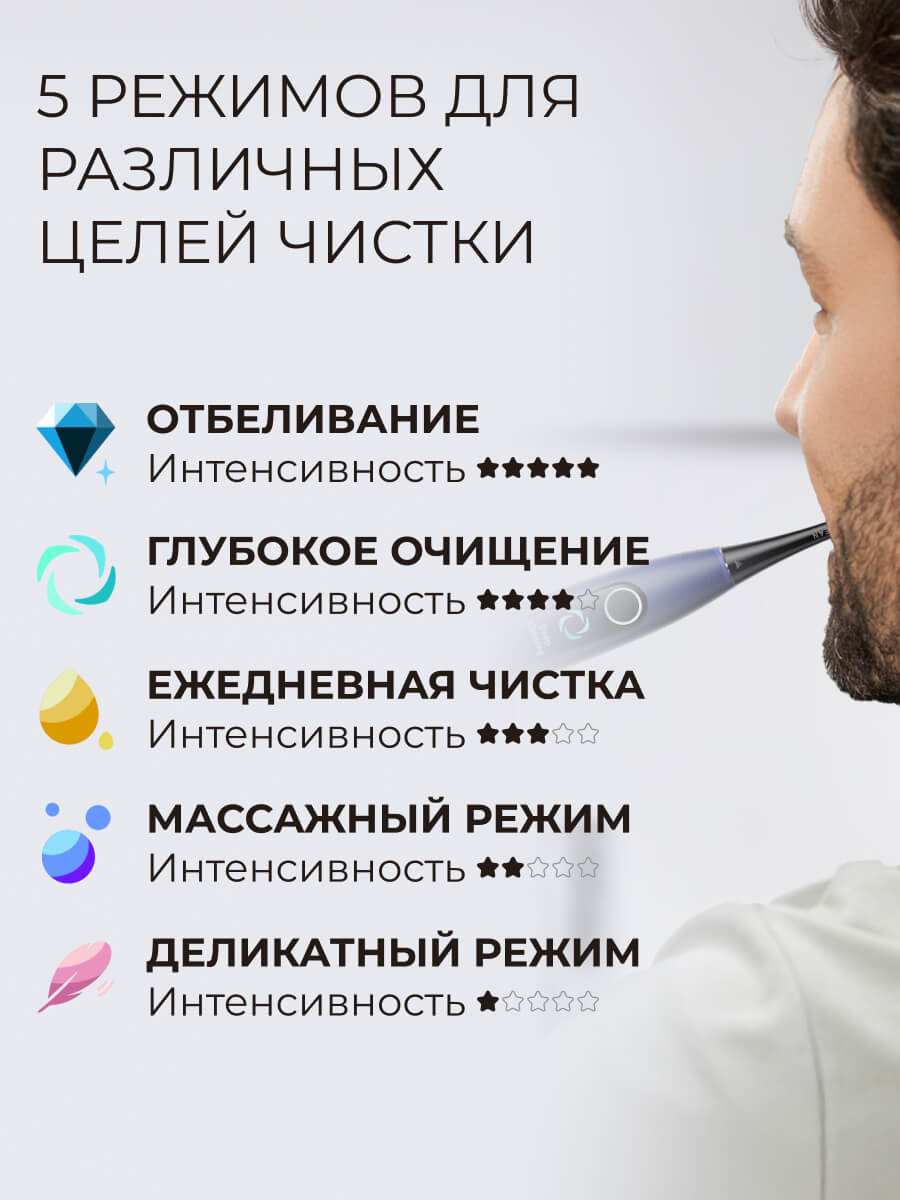 5 режимов