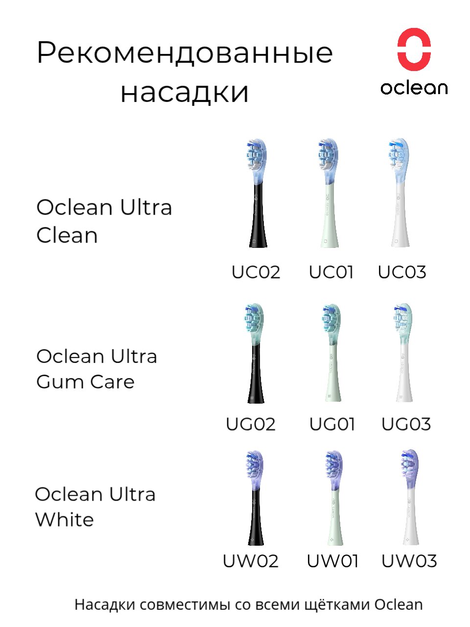 Рекомендованные насадки