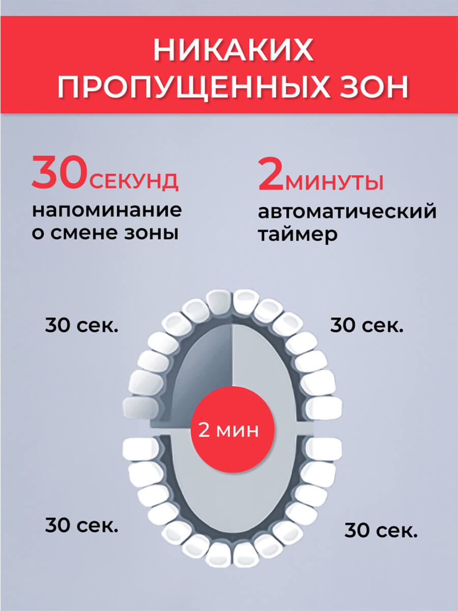 Зоны