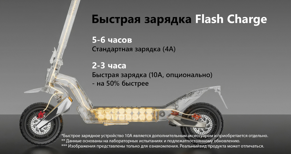 быстрая зарядкка