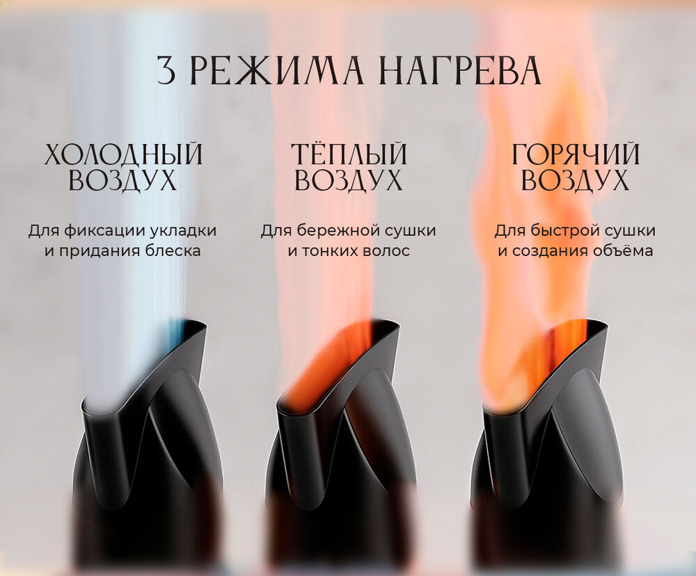 три режима нагрева