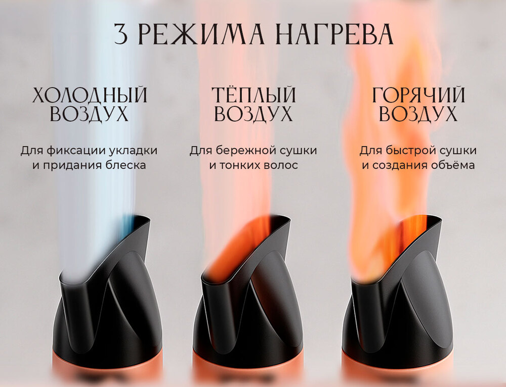 3 режима нагрева