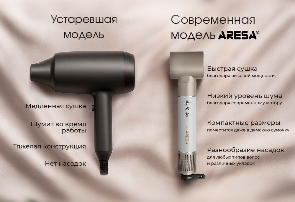 современная модель