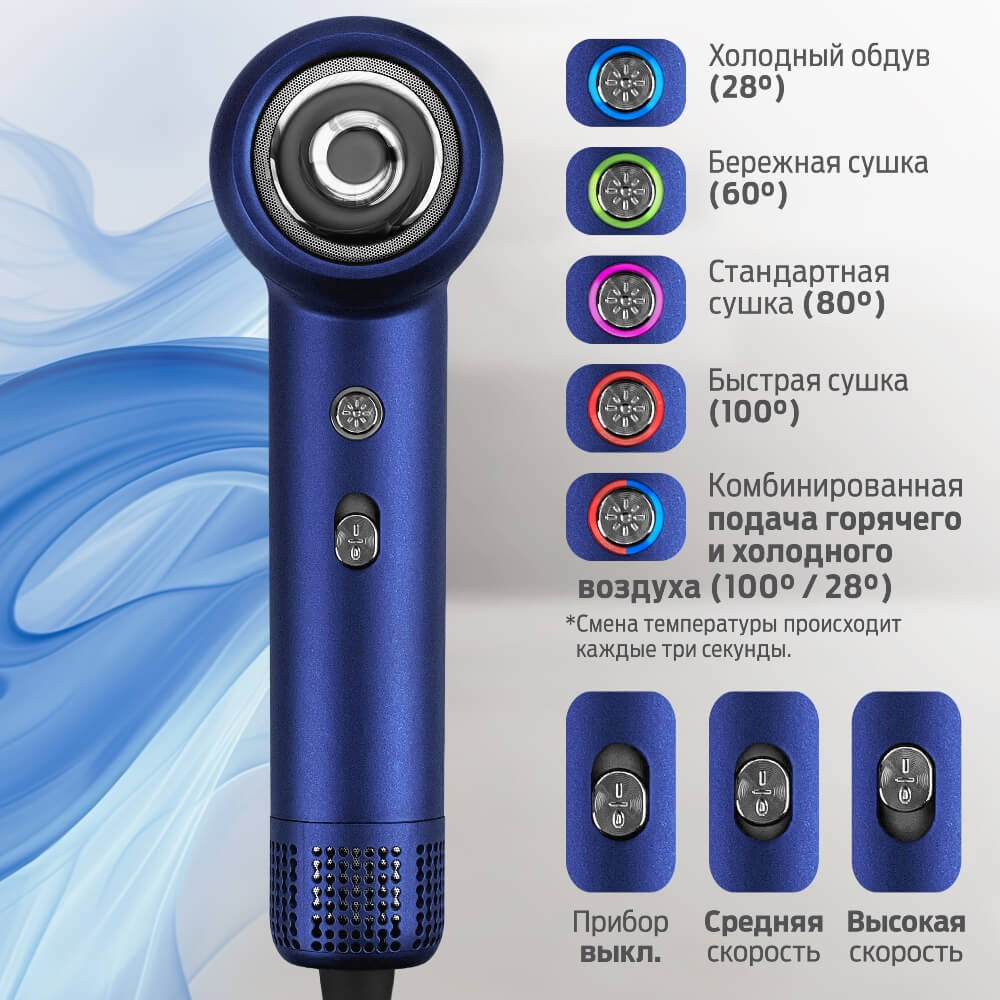 Разные режимы