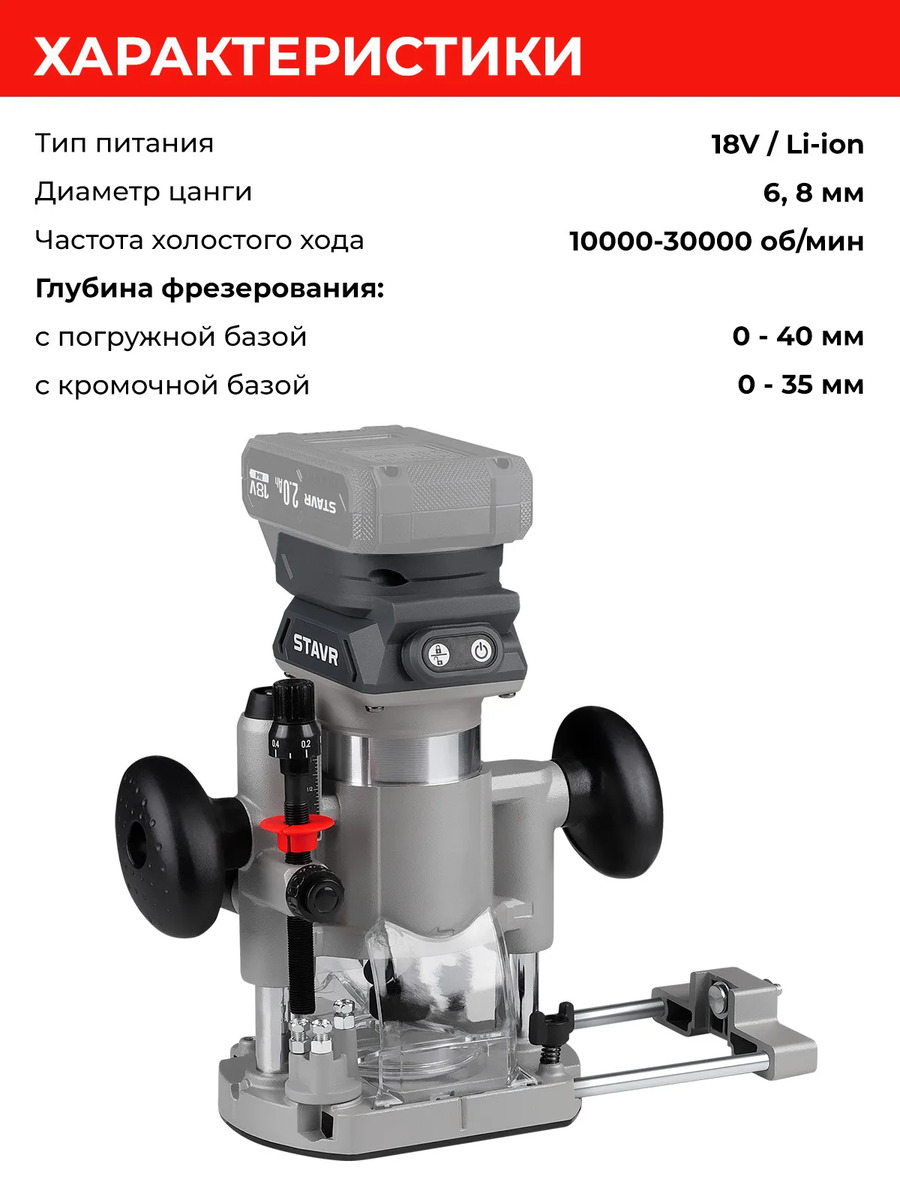 характеристики 