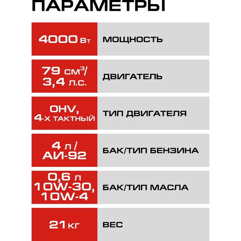 Параметры и характеристики