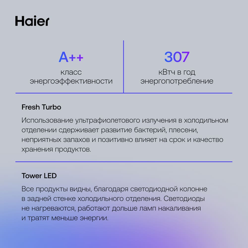 класс энергопотребления а++