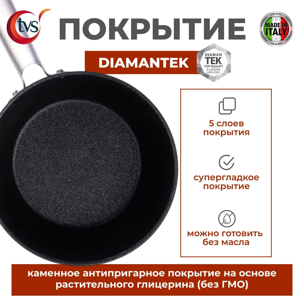 Антипригарное покрытие