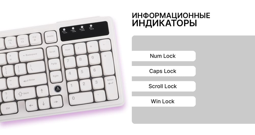 индикаторы