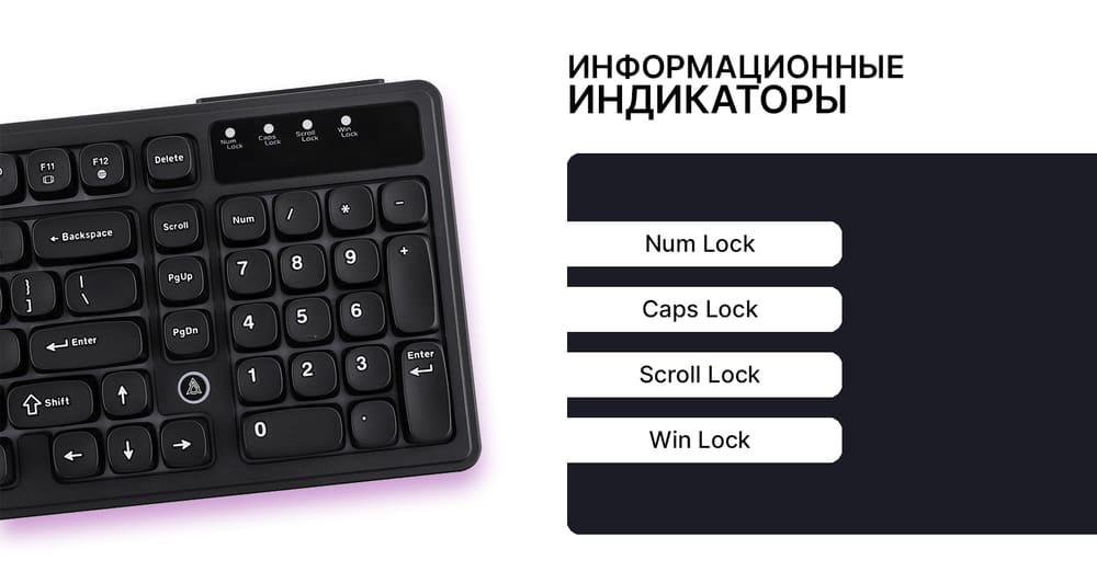 индикаторы