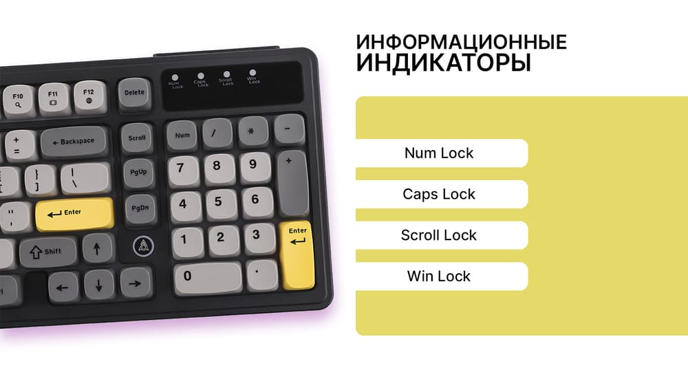 индикаторы