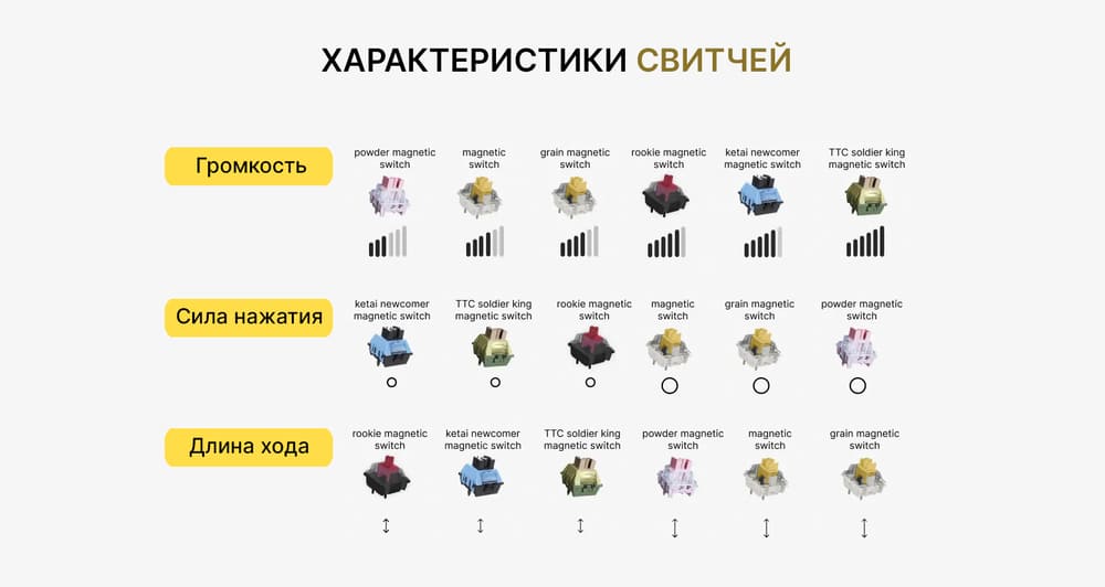 характеристики 