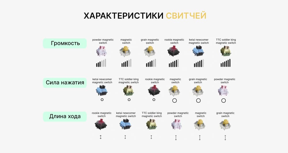 характеристики 