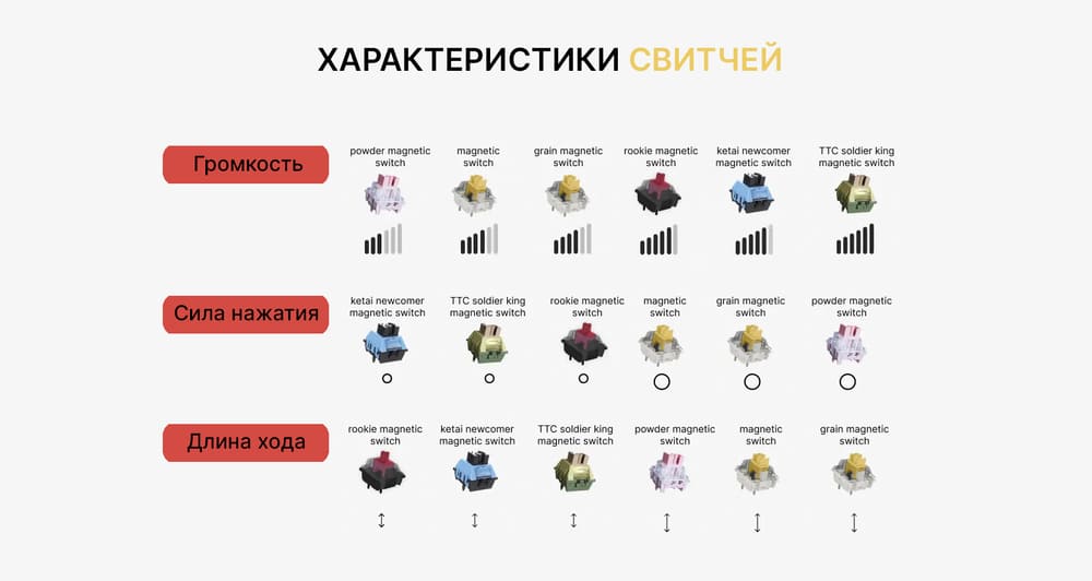 характеристики 