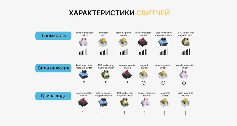 характеристики