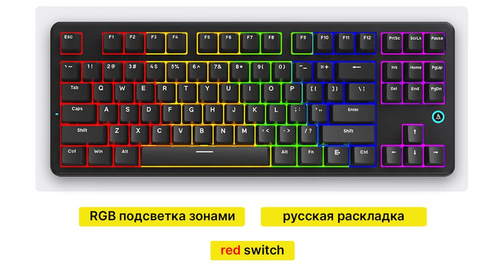 русская раскладка