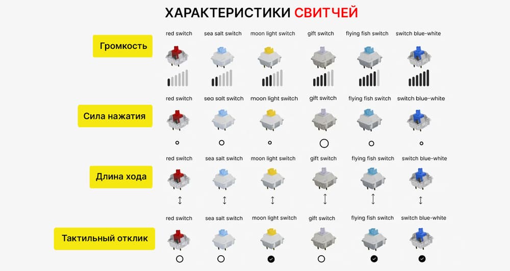 характеристики 