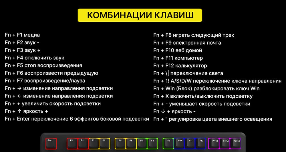 комбинация клавиш