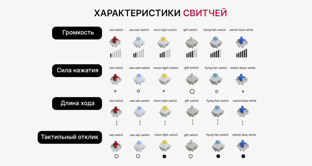 характеристики