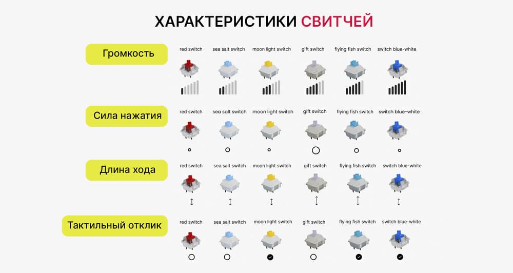 характеристики 