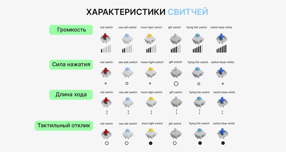 характеристики