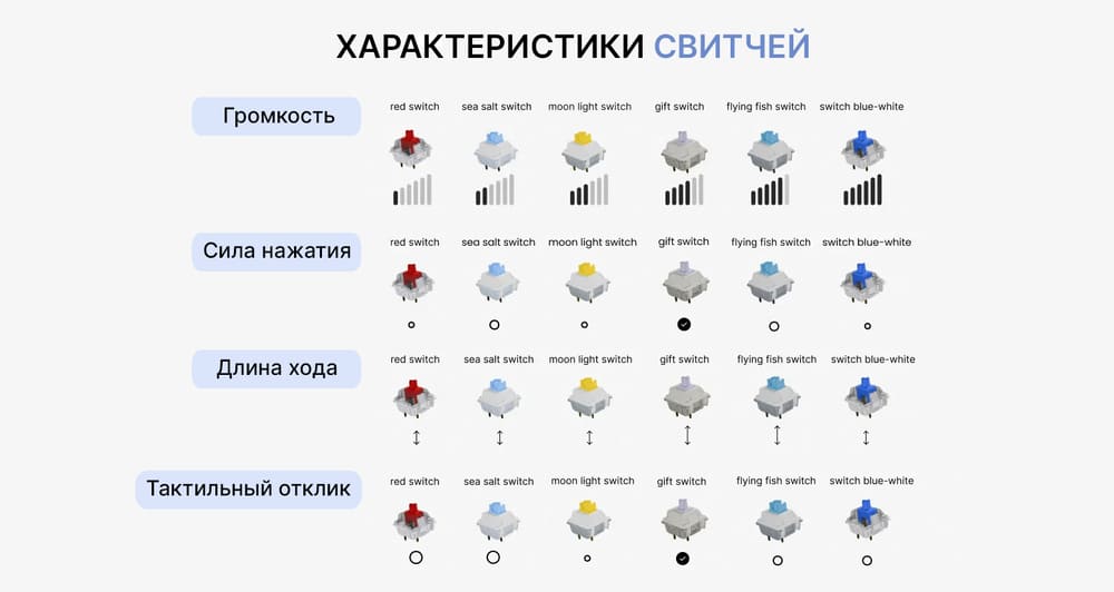 характеристики 