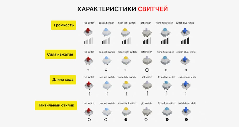 характеристики 