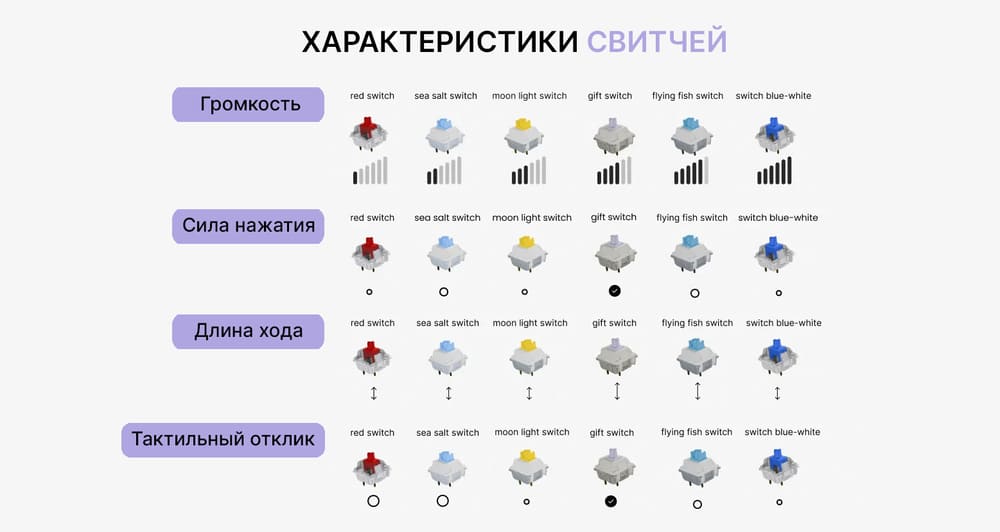 характеристики 