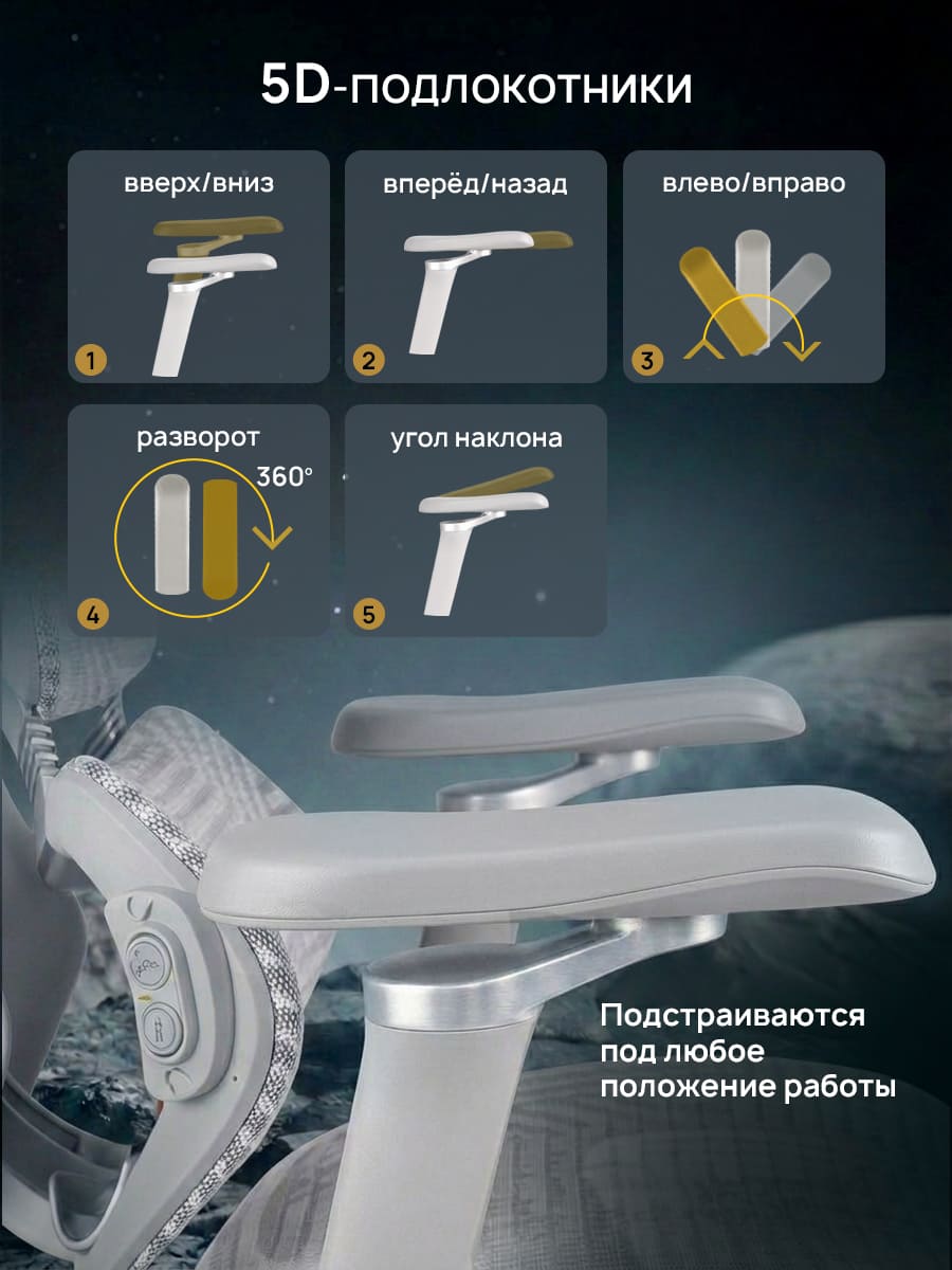 угол наклона