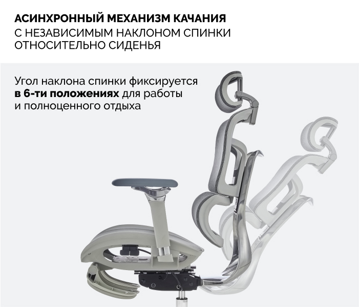 Механизм качания