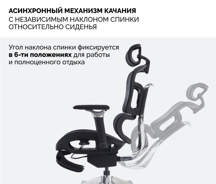 Механизм качания