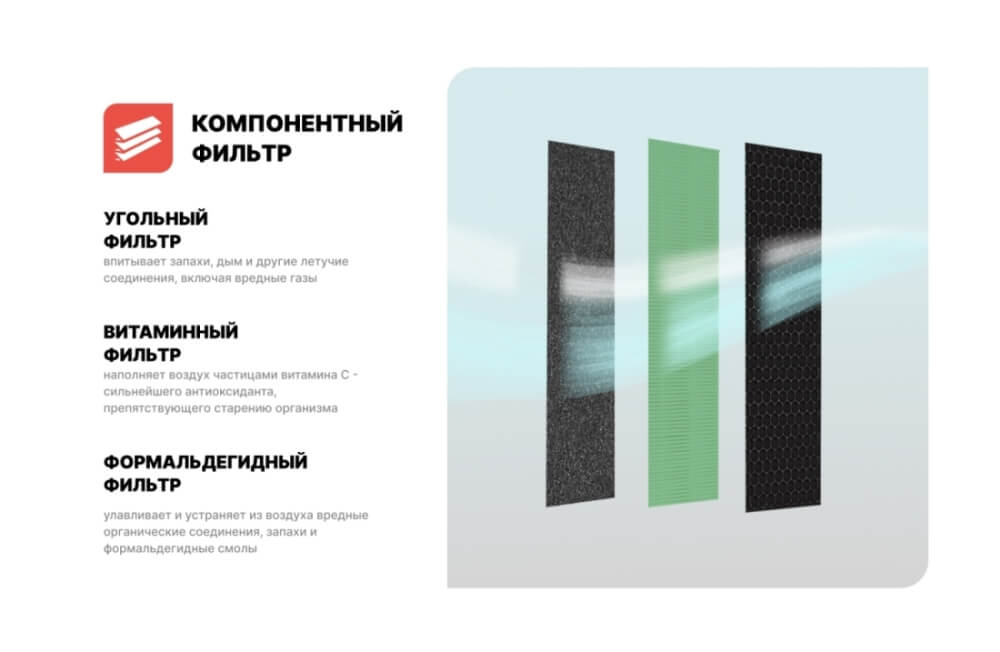 Компонентный фильтр
