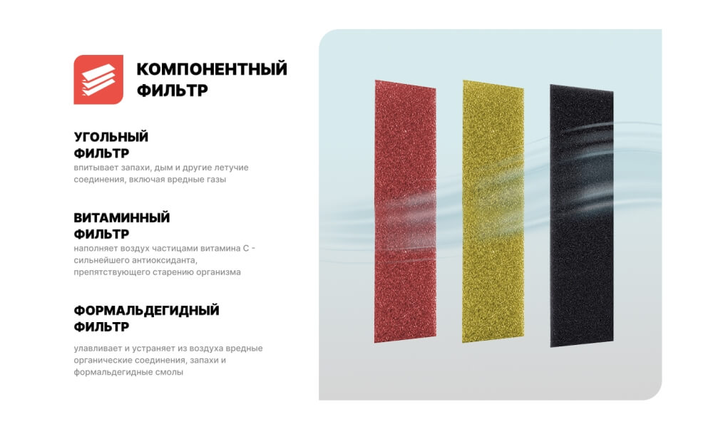 Компонентный фильтр